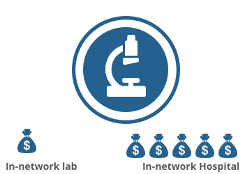 TRS Independent Laboratories