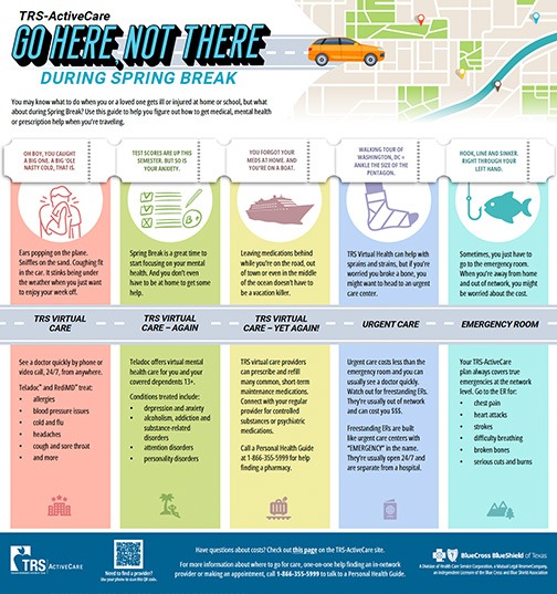 Infographic where to go for care