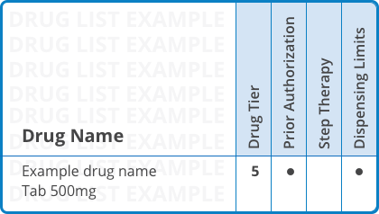 Illustrated drug list example